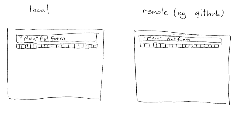 gh repo create