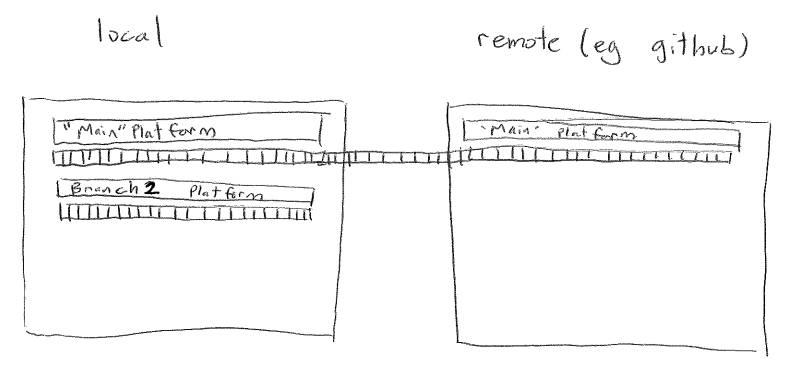 git switch